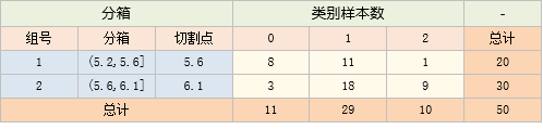 4号箱与5号箱数据求和后的数据