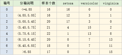 决策树分箱结果