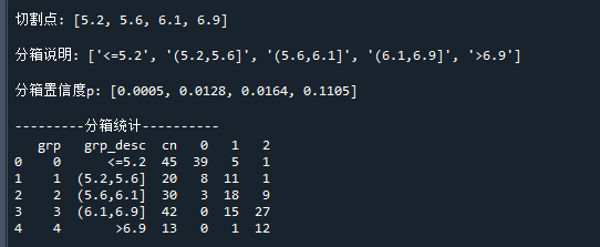卡方分箱代码运行结果