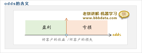 odds的含义