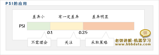 PSI多少有效果