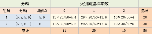 4号箱与5号箱的期望值