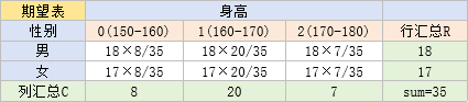 男女身高-期望表