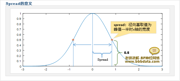 spread参数的意义