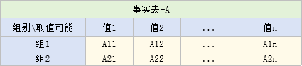 卡方检验的事实表