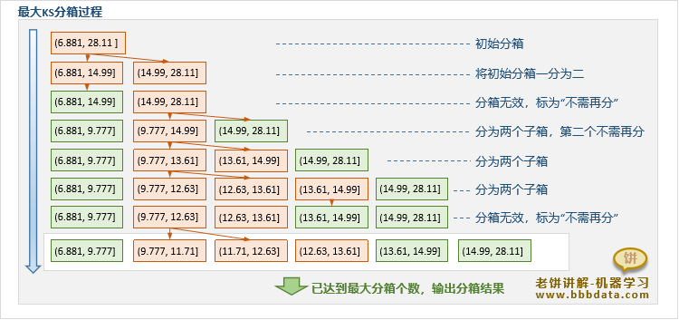 ks分箱过程