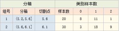 4号箱与5号箱数据