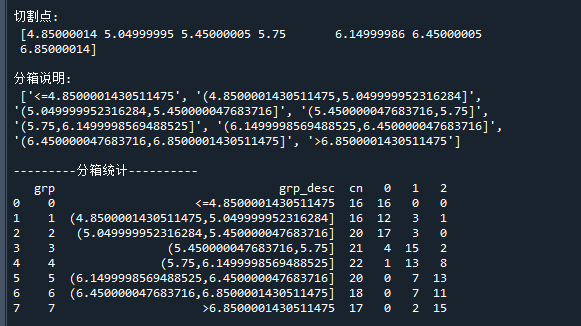 决策树分箱代码运行结果